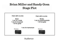 Miller_Gosa_Stage_Plot_button